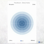 Feedback-Zielscheibe