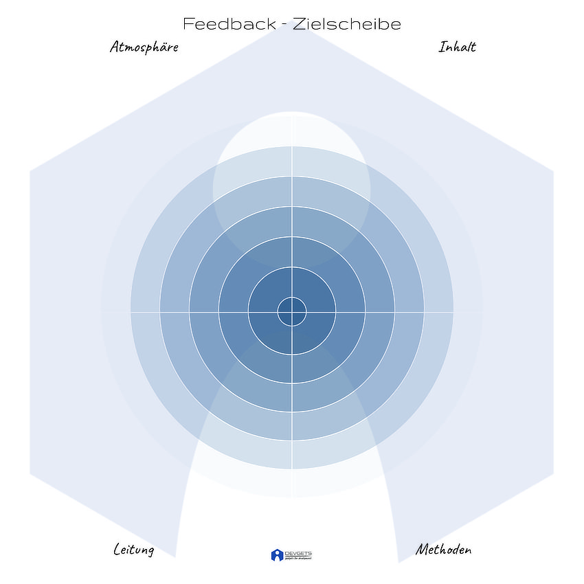 FeedbackZielscheibe